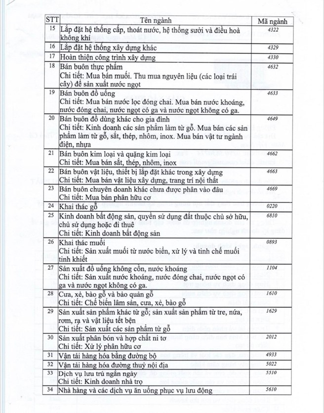 Ảnh có chứa văn bản, Phông chữ, số, giấyMô tả được tạo tự động